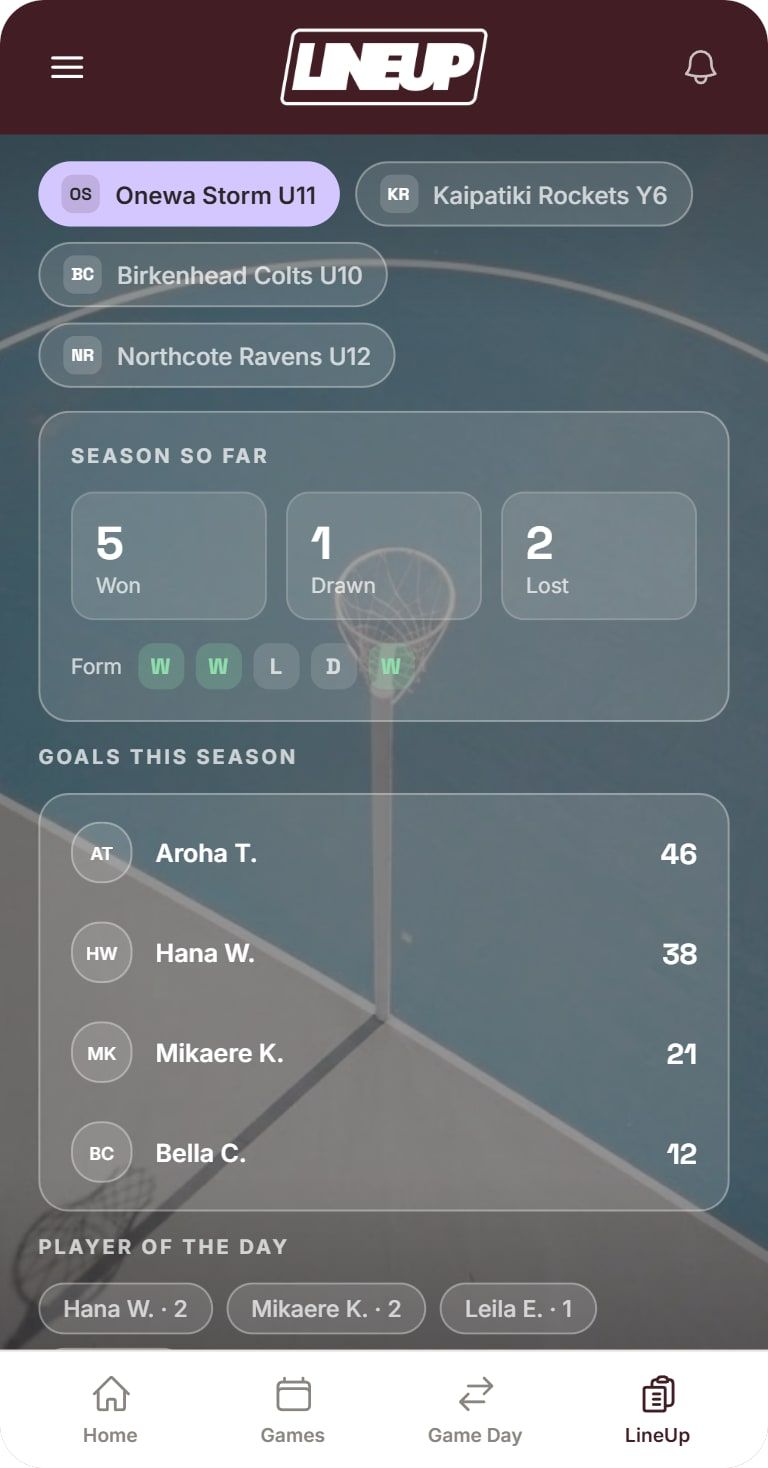 LineUp teams screen: four teams, this season's record, top goal scorers and player of the day